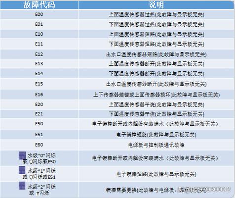 阿里斯顿热水器故障码1P2