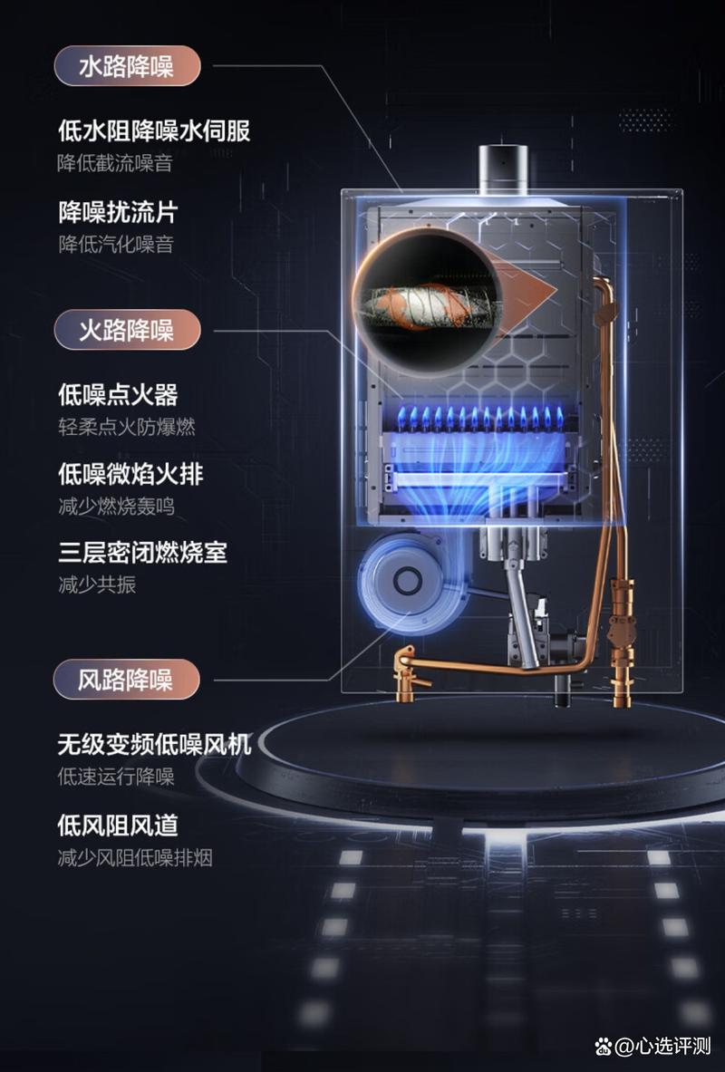 美的天然气热水器故障码E6