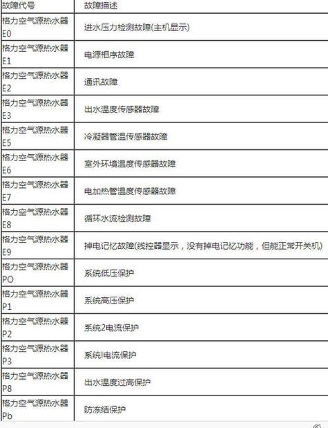 tcl空气能热水器p3故障码