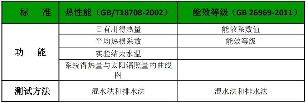 双和太阳能热水器故障码