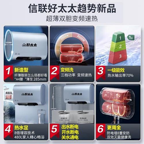 太太福热水器故障码e4怎么解决