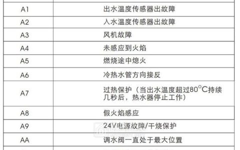 海尔太阳能热水器故障伐码解析