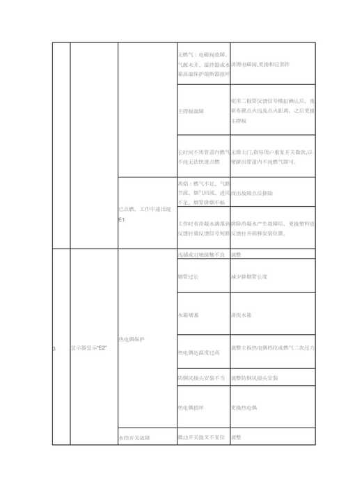 万和燃气热水器出现a f故障码