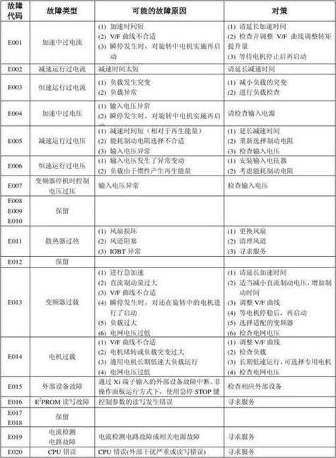 天日达空气能热水器故障码er05