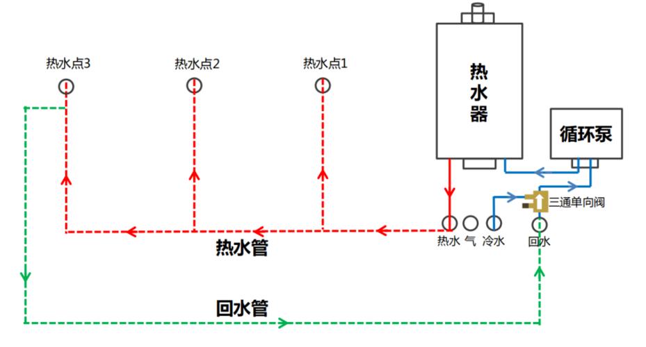 热水器怎么消除eo1故障码