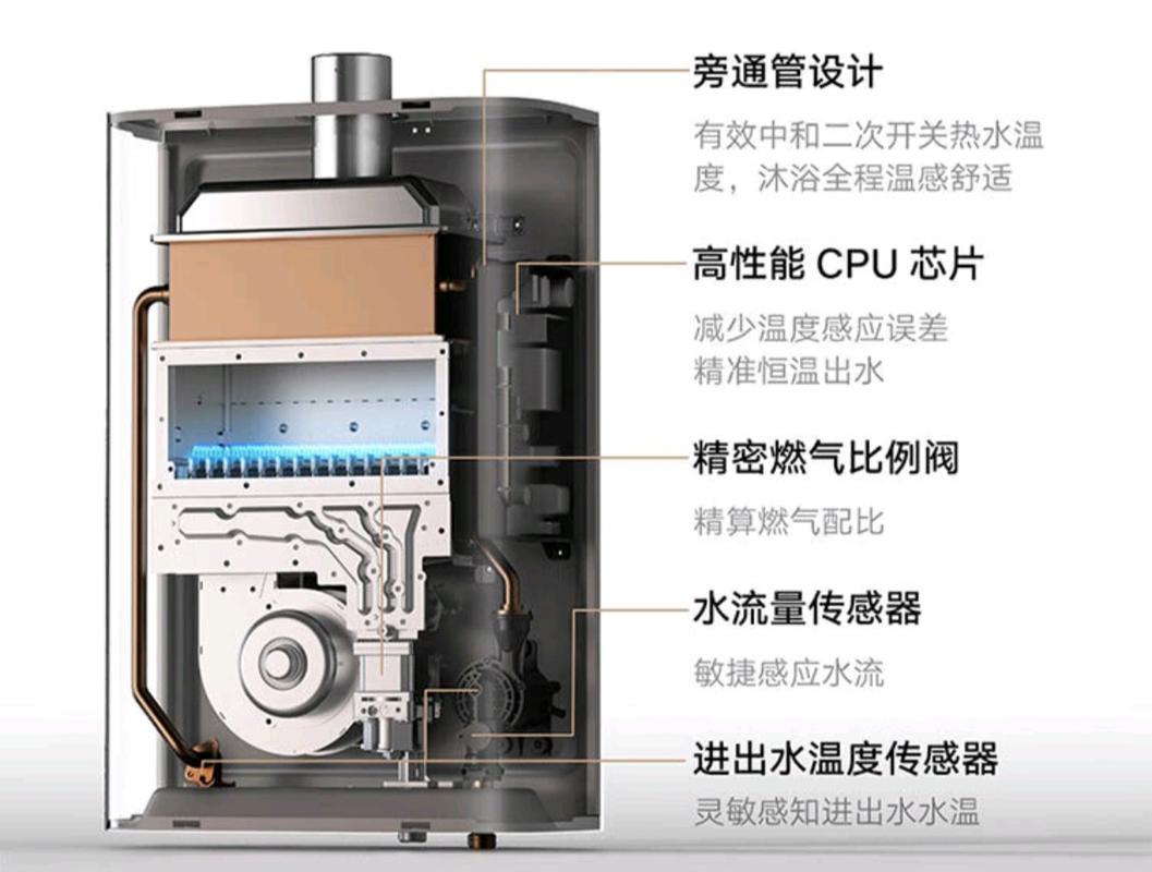 米家燃气热水器a1故障码