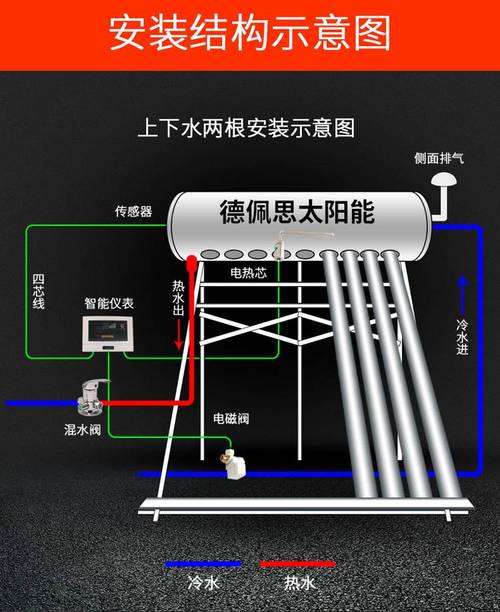 联丽太阳能热水器故障码