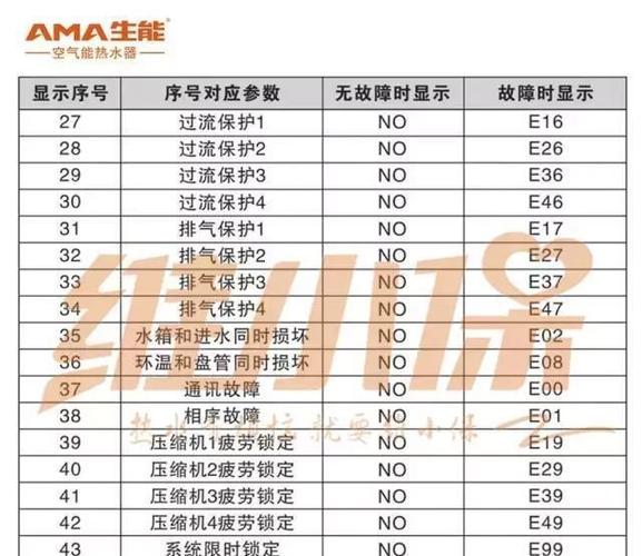 新时代家用空气能热水器故障码