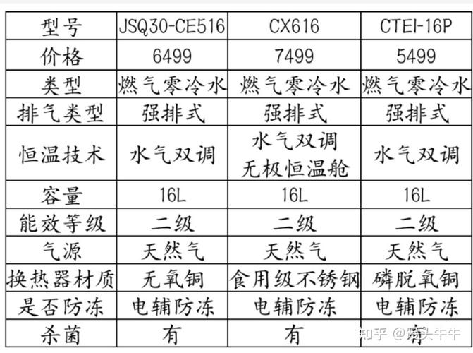 colmo燃气热水器E8故障码