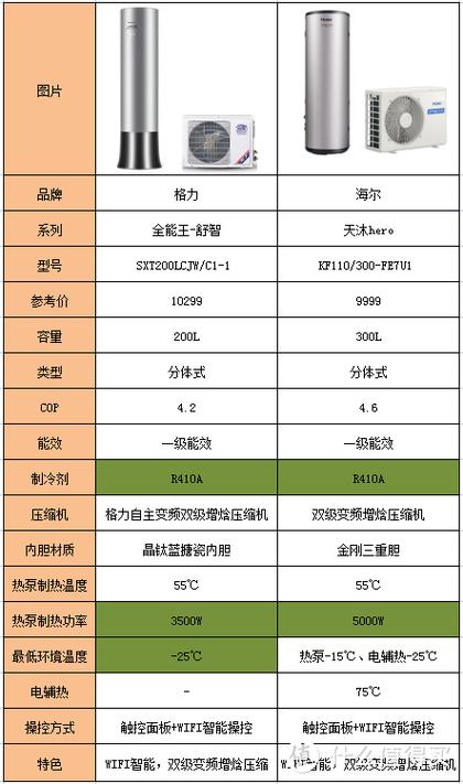 空气能热水器故障码R22