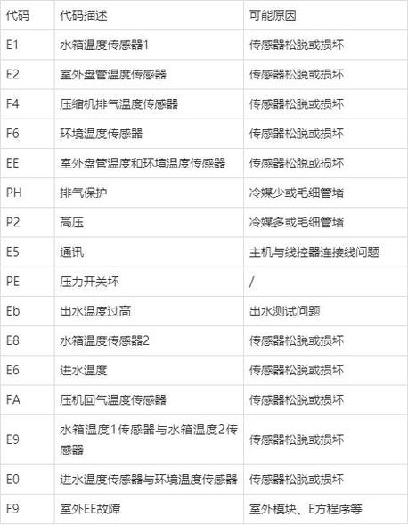 空气能热水器跳E2故障码