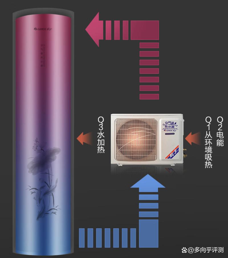 格力空气能热水器故障码f6