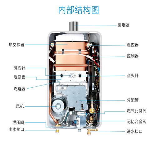 boscm热水器er故障码是啥意思