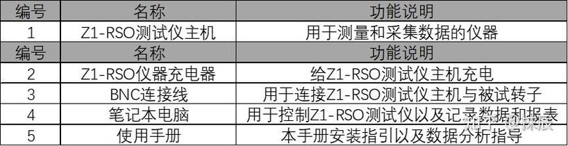 燃气热水器z1故障码