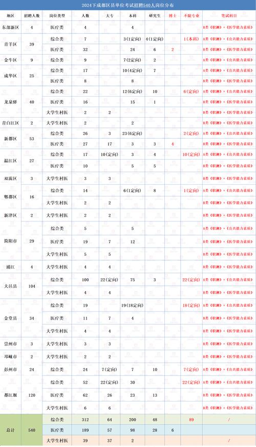 空气能热水器故障码er12