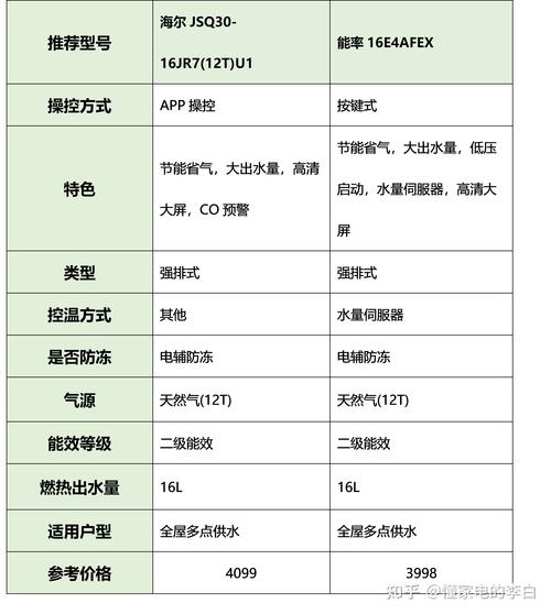 海尔燃气热水器故障码E4