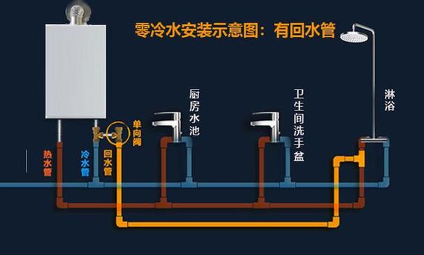 巧娘子燃气热水器e4故障码