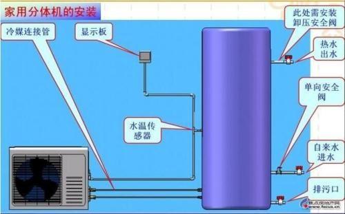 西奥多空气能热水器故障码a13