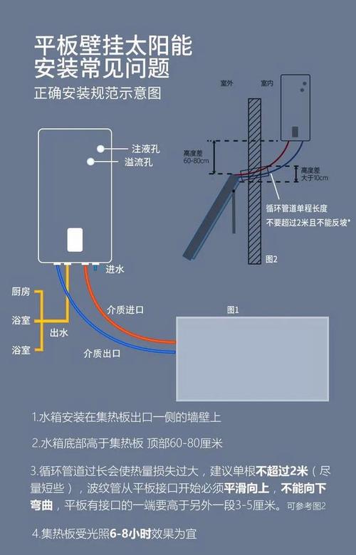 平板太阳能热水器故障码e3