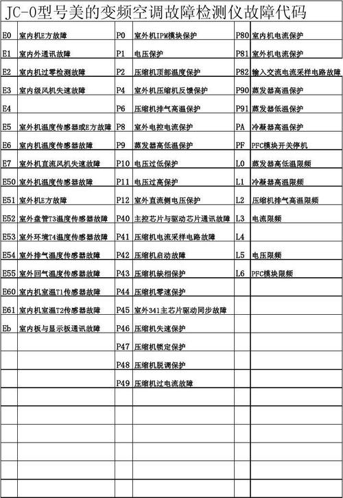 凯润热水器e6故障码是多少