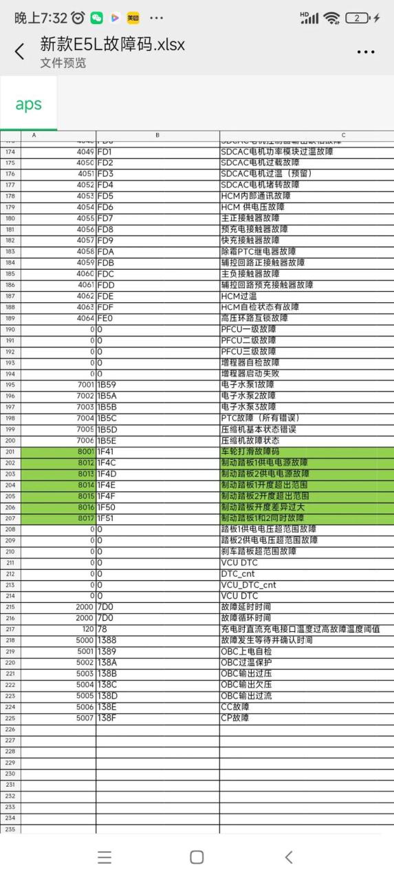 力诺热水器报e5故障码