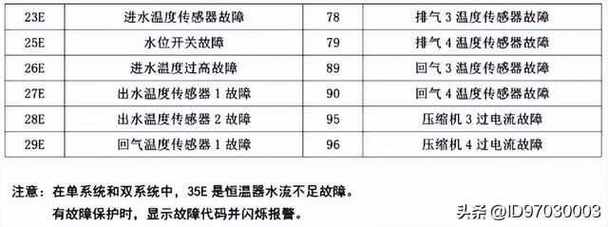 生能空气能热水器故障码e3