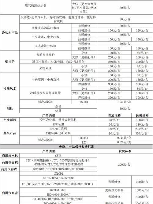 金美达热水器故障码E5