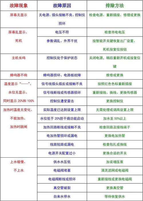 太阳能热水器E2故障码