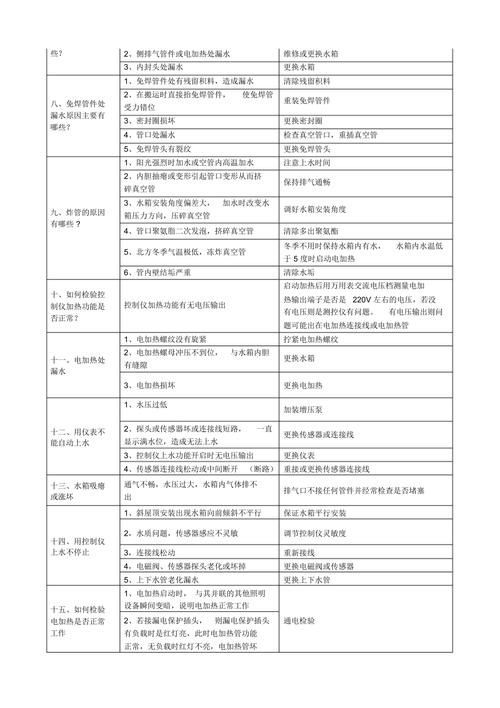 太阳能热水器e5故障码