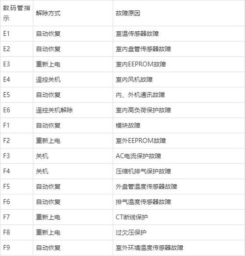 十匹热泵热水器f05故障码