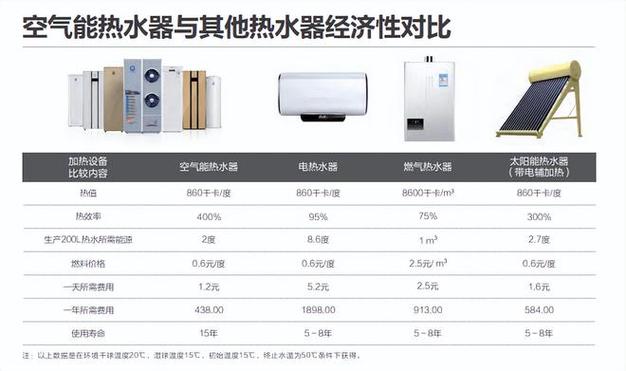 纽恩泰热水器故障码f14