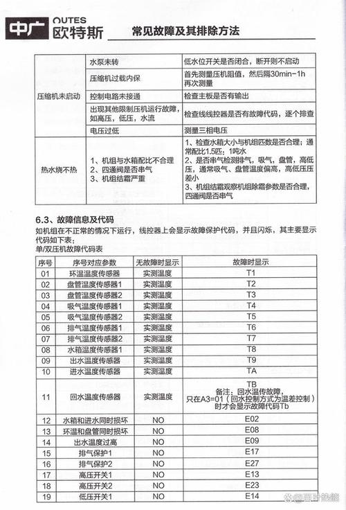 空气能热水器e04是什么故障码