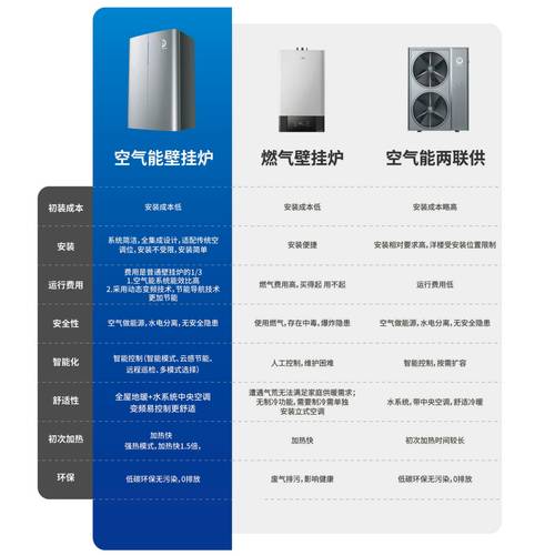 纽恩泰空气热水器r23故障码