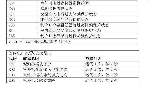 宇彤空气能热水器控制面板故障码