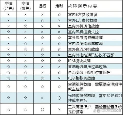 创高热水器故障e4代码