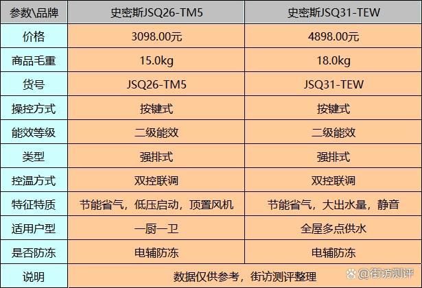 史密斯燃气热水器故障码F6