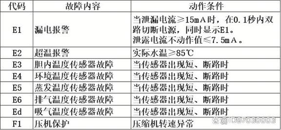 海尔空气能热水器f6故障码