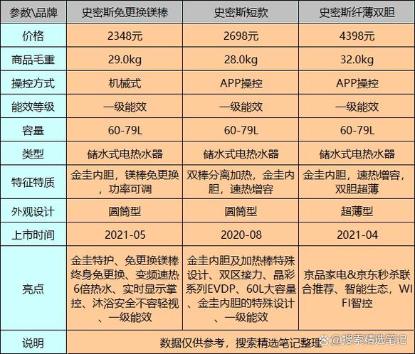 史密斯电热水器故障码F0