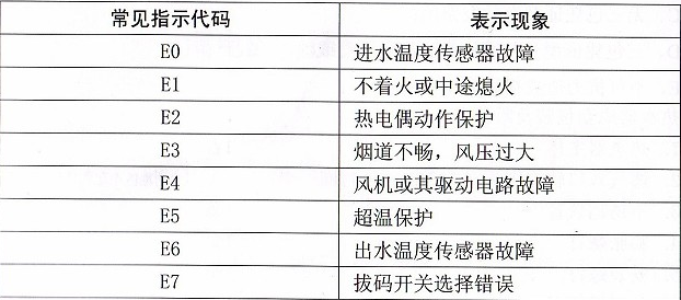 误报热水器e0故障码怎么解决