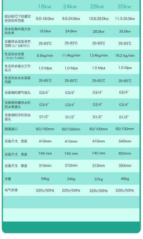 威能热水器故障码f266