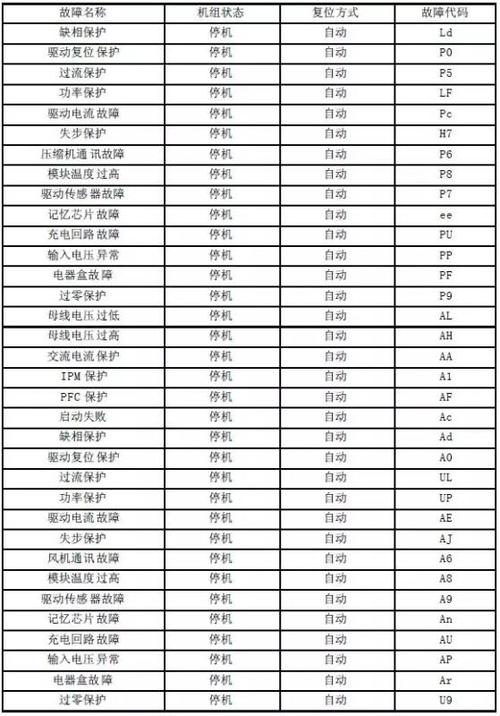 家用空气能热水器p4故障码