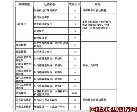 万和燃气热水器24故障码