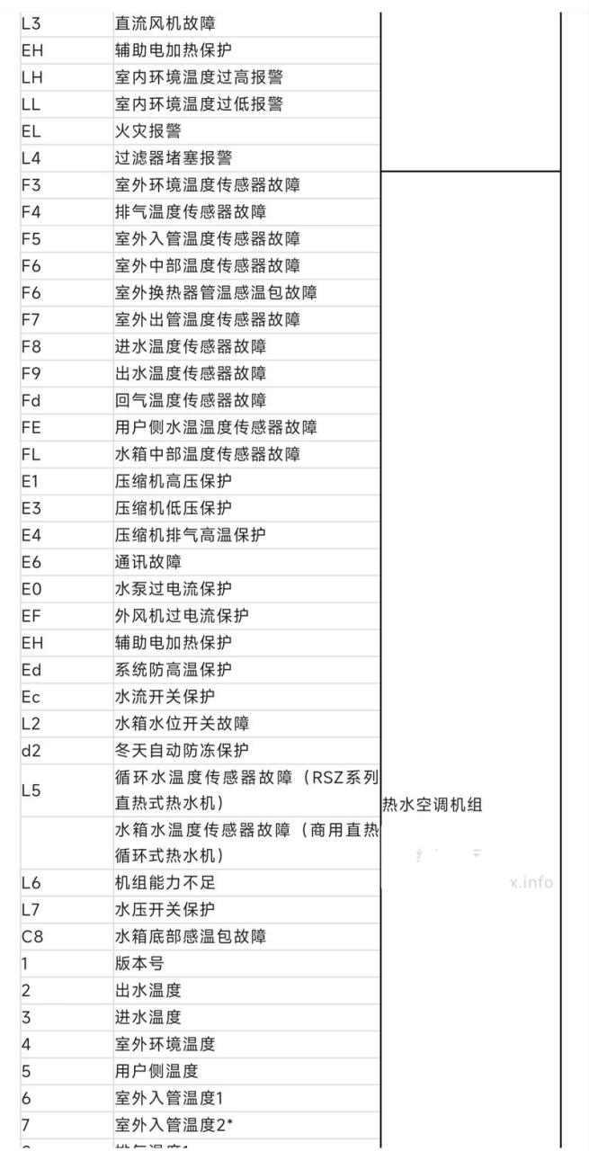 空气能热水器故障码05E什么意思