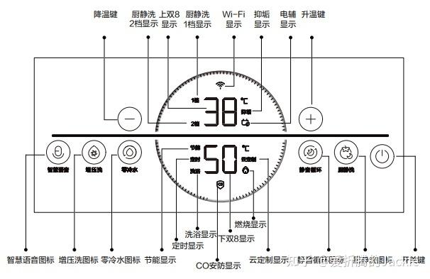 海尔tr零冷水热水器f4故障码