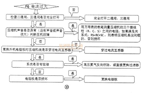 海尔热水器f6故障码怎么排除