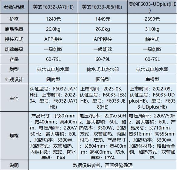 美的热水器故障低码f2