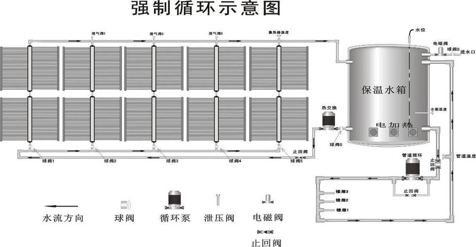 艾尼太阳能热水器故障码