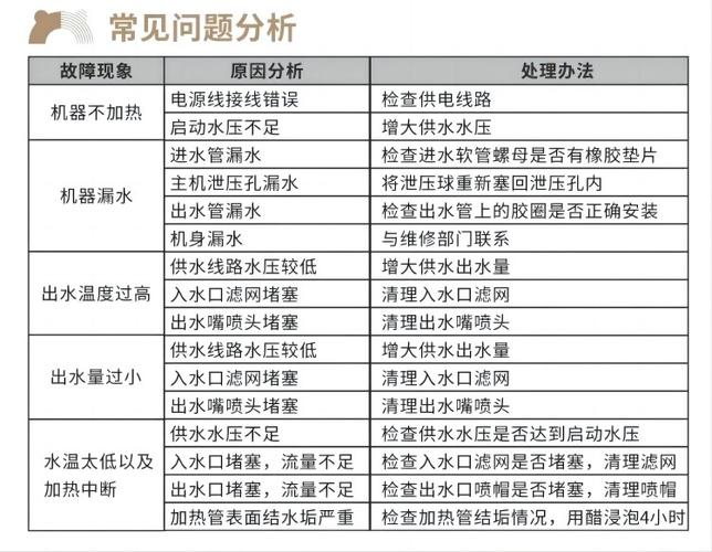 速热式电热水器e9故障码