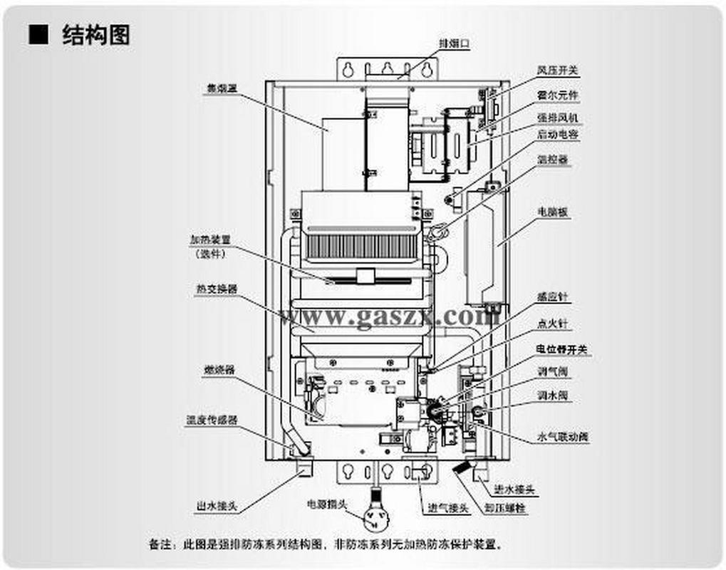 燃气热水器报e2故障码