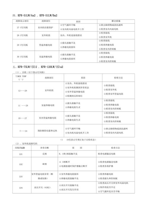 tcl热水器e4是什么故障码